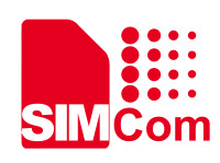 Simcom international