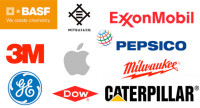 All industries inc