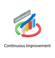 Continuous improvement international