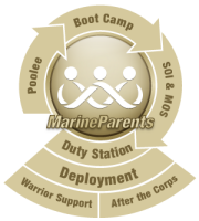 Marine corps family support community
