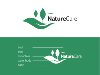 Naturecare llc