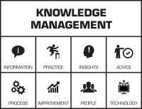 Zont group: from information management to knowledge management