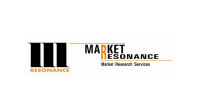 Market resonance - india