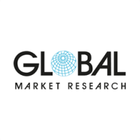 Global market studies