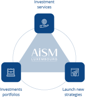 Aism luxembourg - alpha investor services management