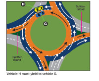 Roundabout Canada