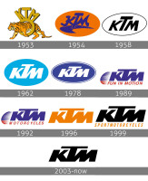 KTM Placements
