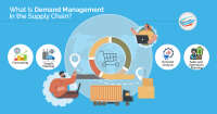 Demand management systems
