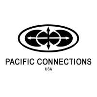 Pacific connections